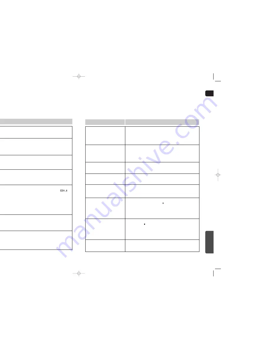 Samsung HT-THQ22 Instruction Manual Download Page 36