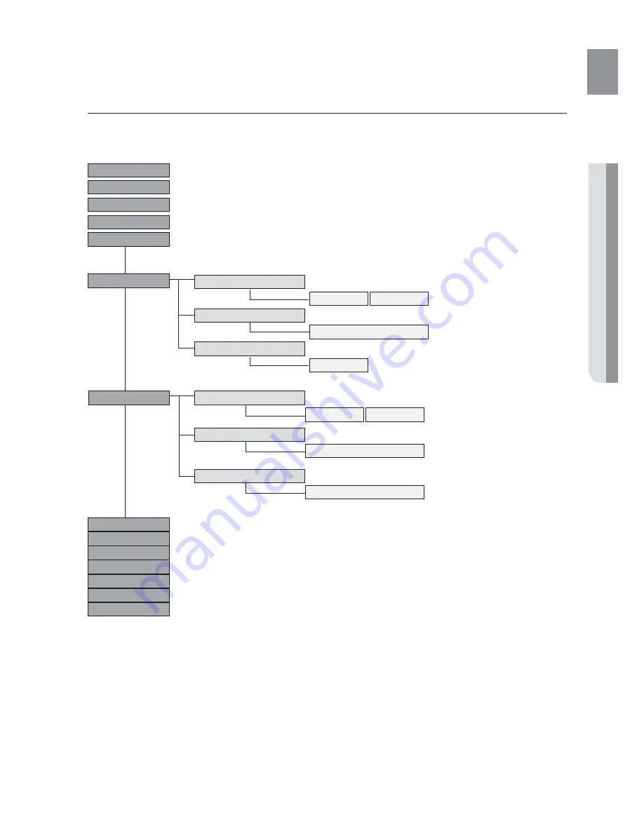 Samsung HW-C500 User Manual Download Page 33