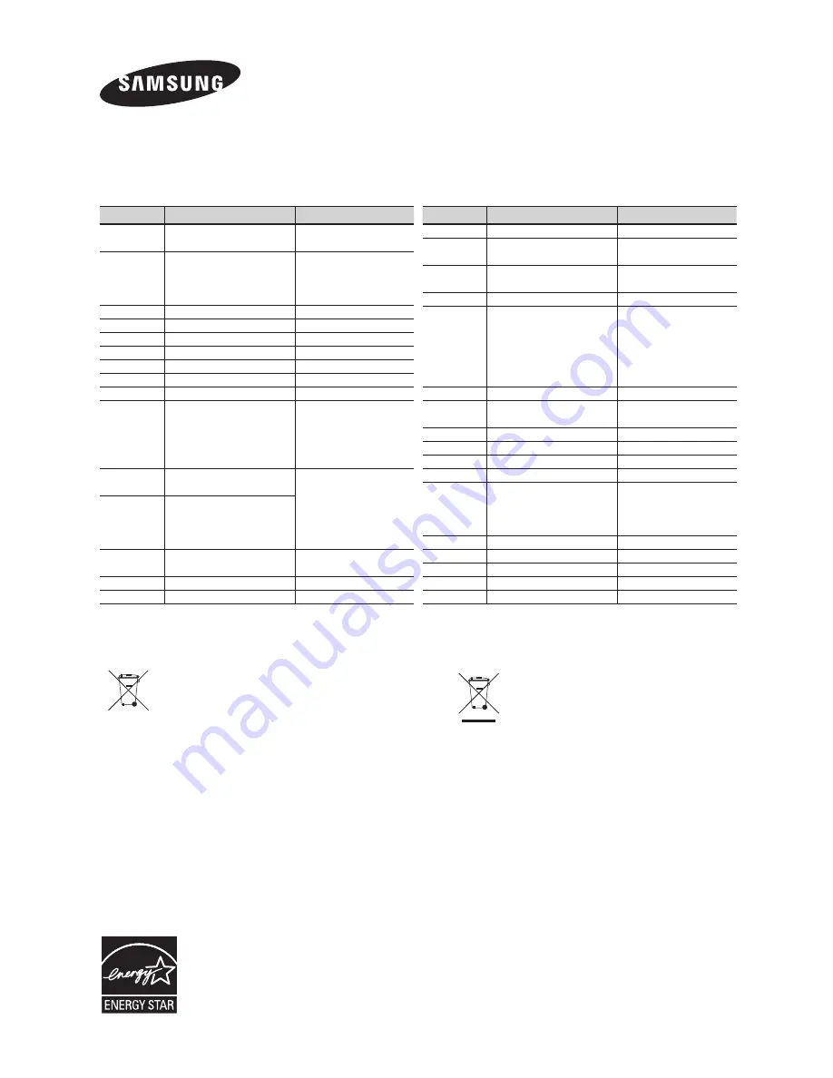 Samsung HW-H430 User Manual Download Page 105