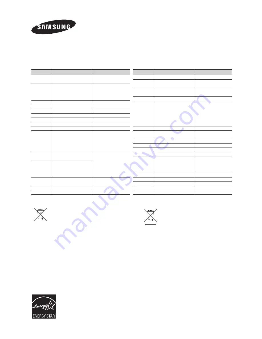 Samsung HW-H430 User Manual Download Page 210