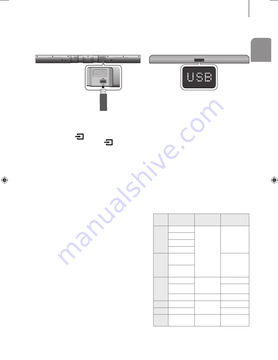 Samsung HW-J355 User Manual Download Page 111