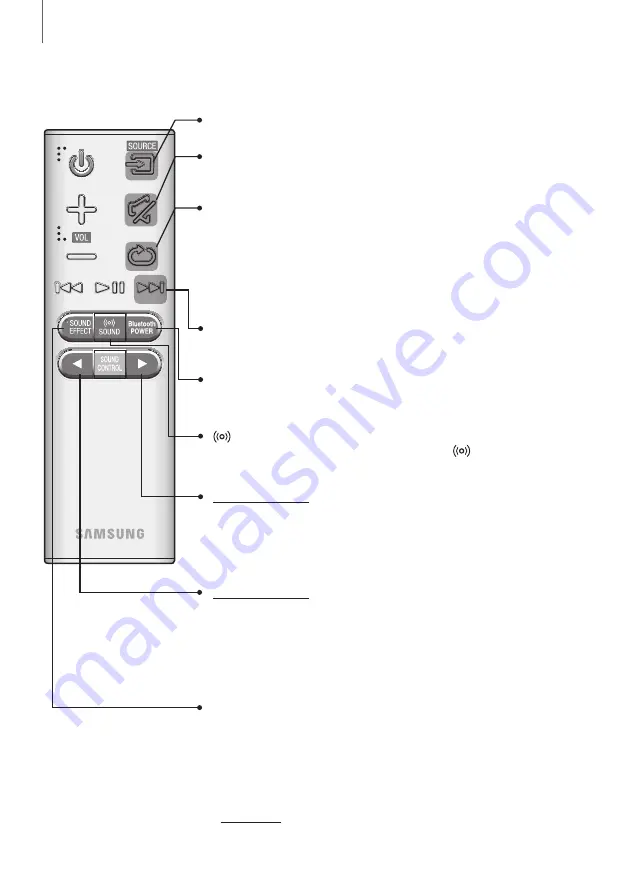 Samsung HW-J6010R User Manual Download Page 104