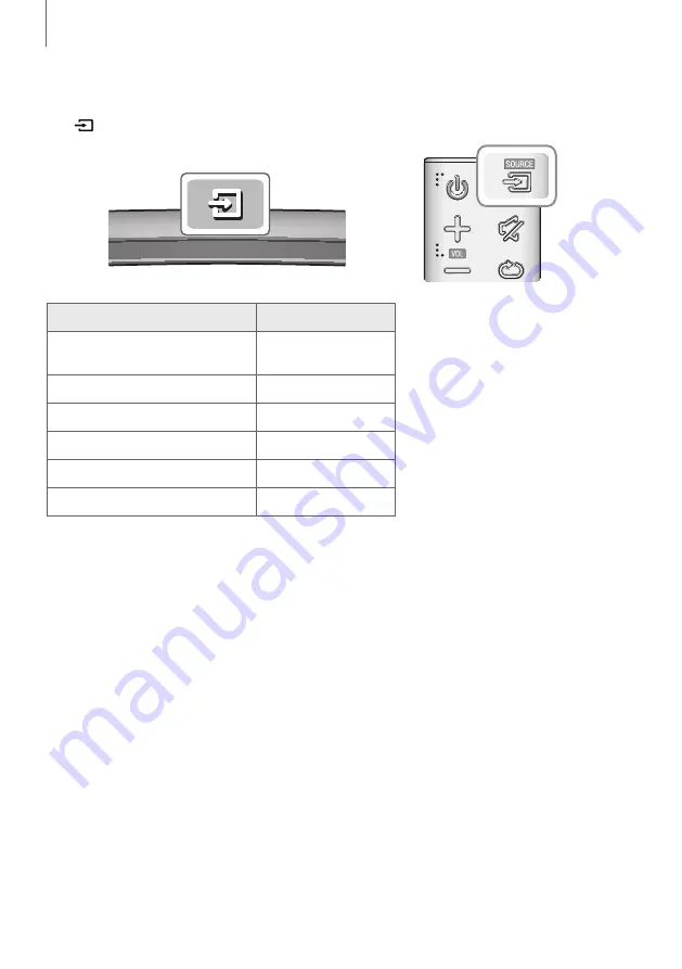 Samsung HW-J6010R User Manual Download Page 120