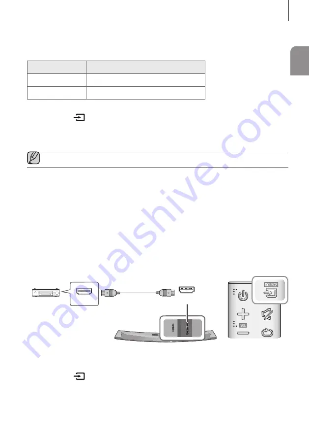 Samsung HW-J7510R User Manual Download Page 54