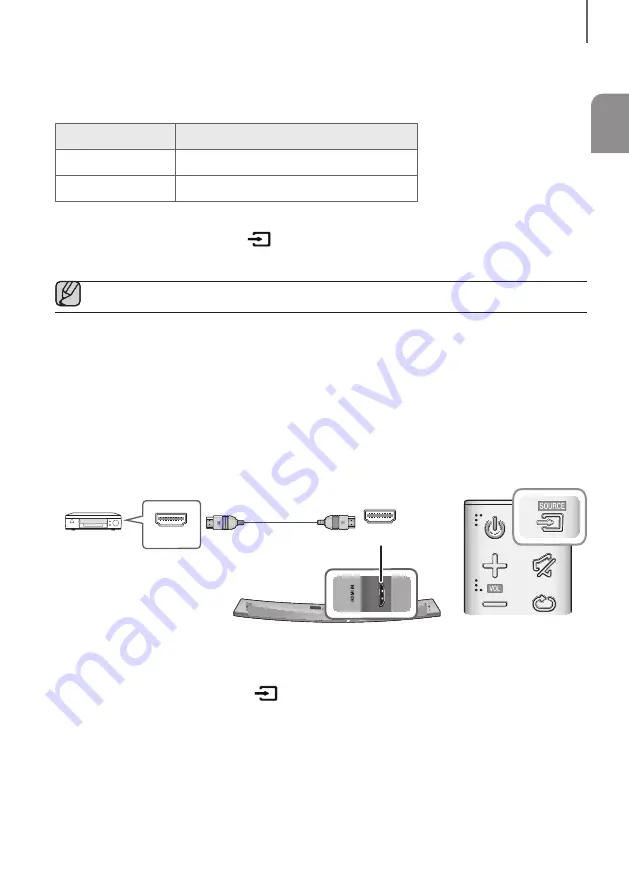 Samsung HW-J7510R User Manual Download Page 87