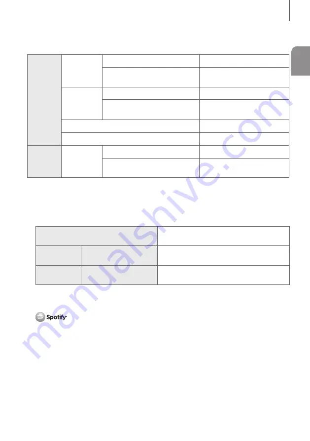 Samsung HW-J7510R User Manual Download Page 97