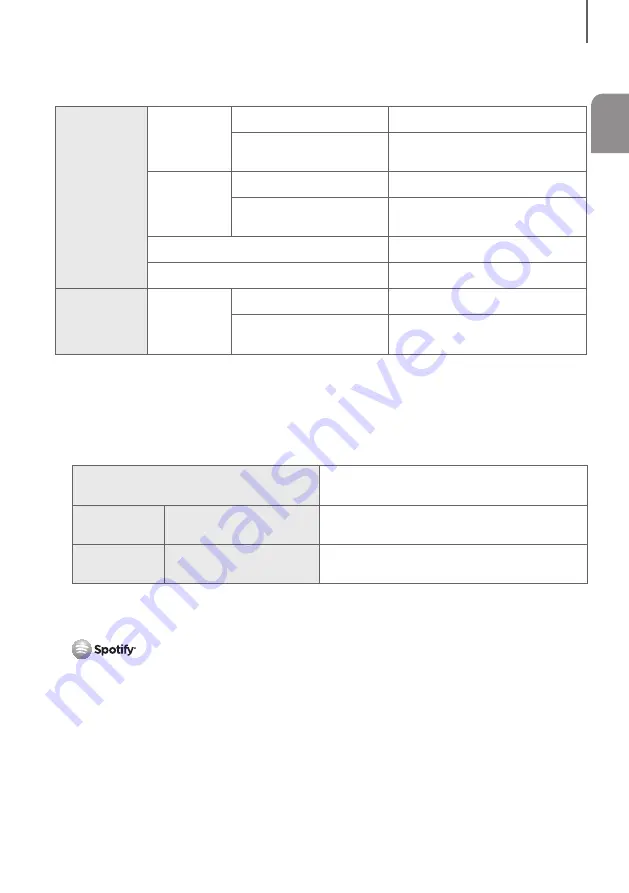 Samsung HW-J7510R User Manual Download Page 163