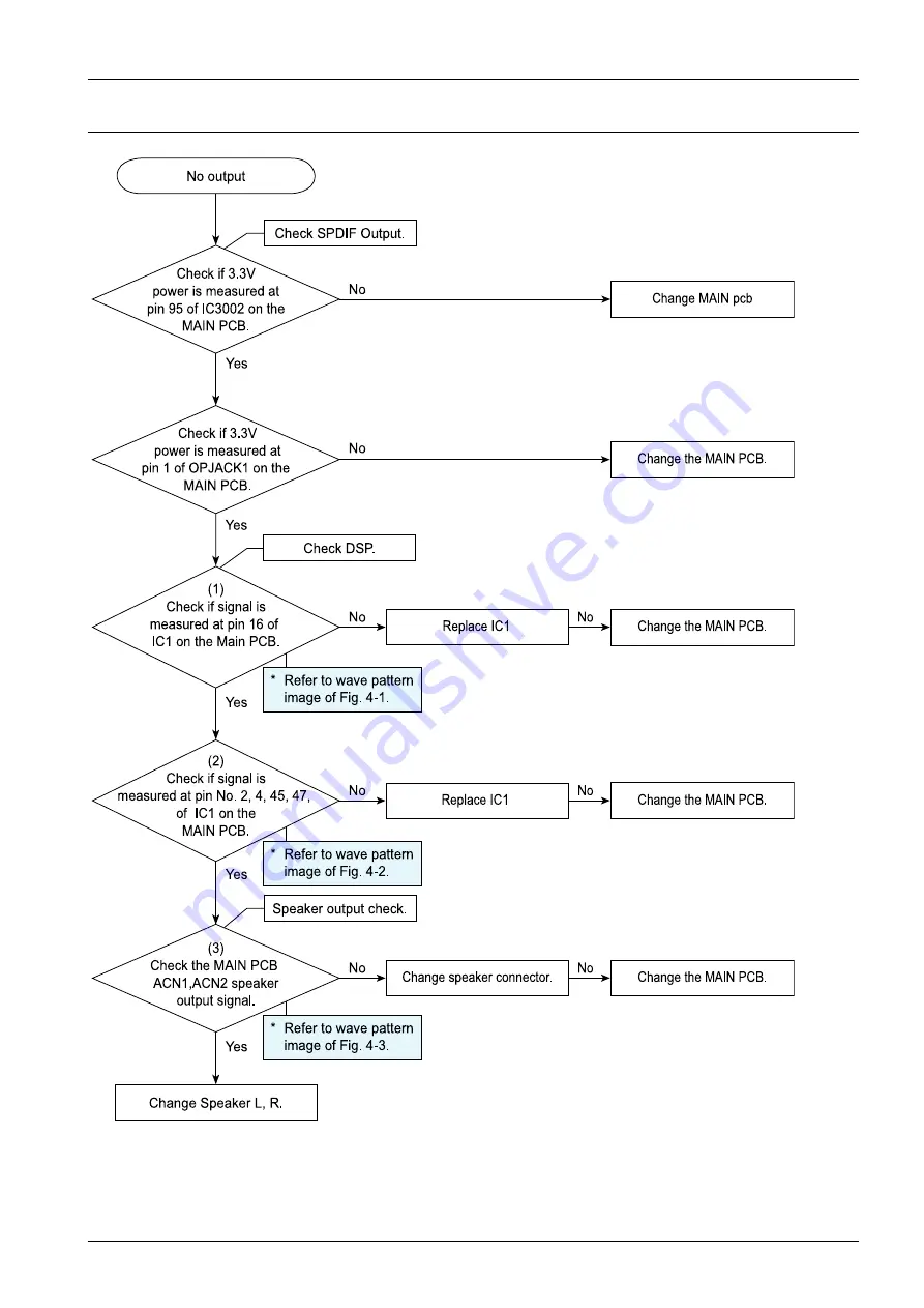 Samsung HW-K360 Service Manual Download Page 17