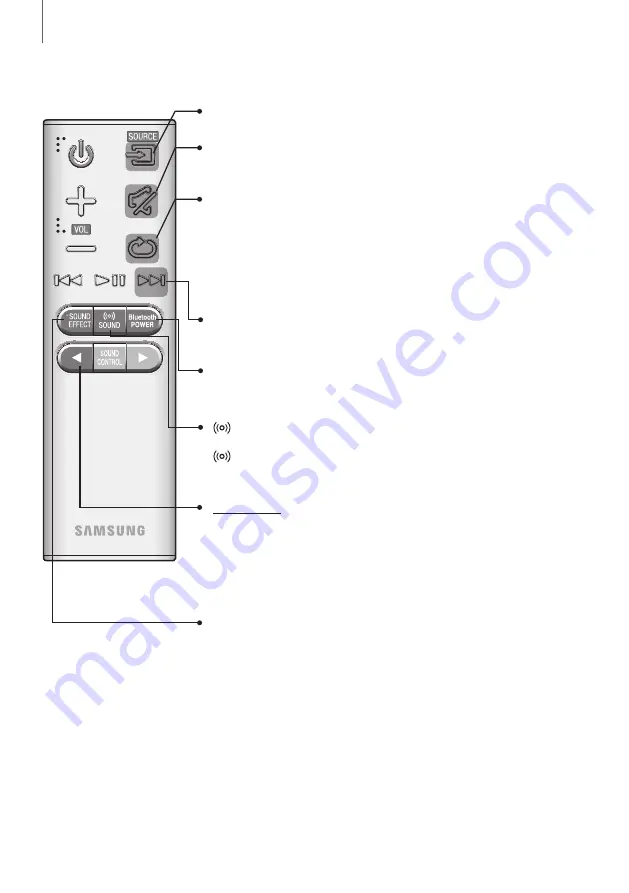 Samsung HW-K390 Скачать руководство пользователя страница 8