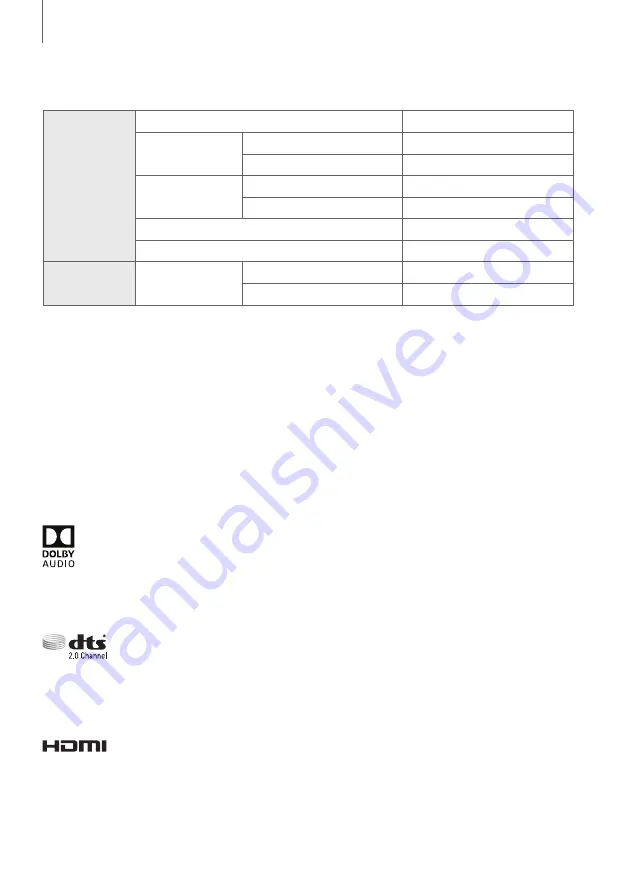 Samsung HW-K590 User Manual Download Page 34