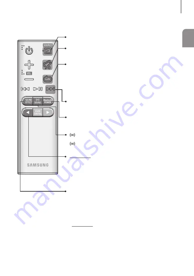 Samsung HW-KM39 User Manual Download Page 9