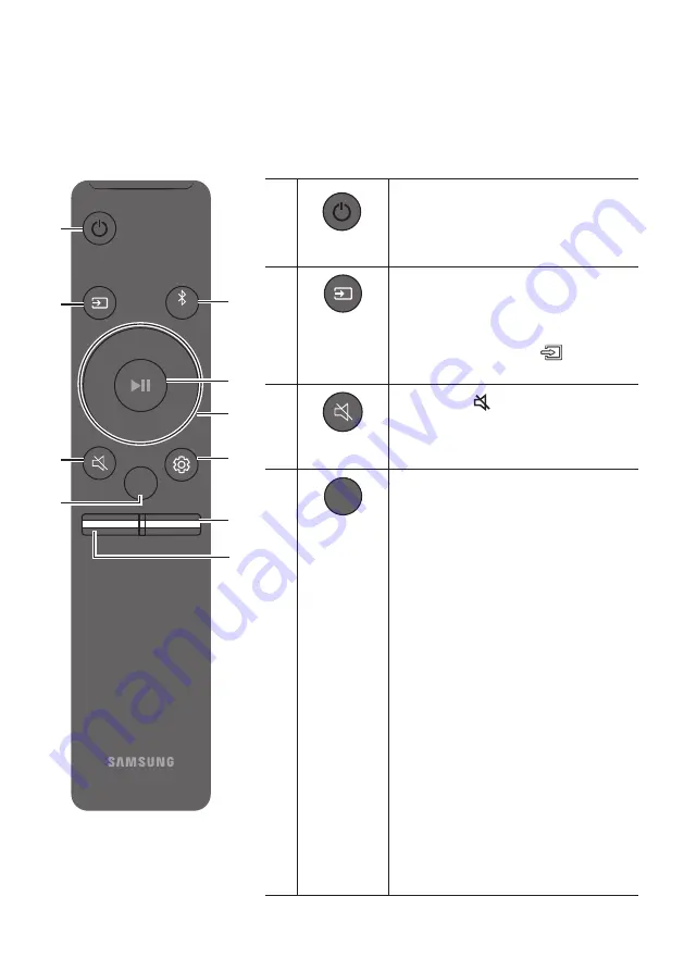 Samsung HW-N650 Full Manual Download Page 100