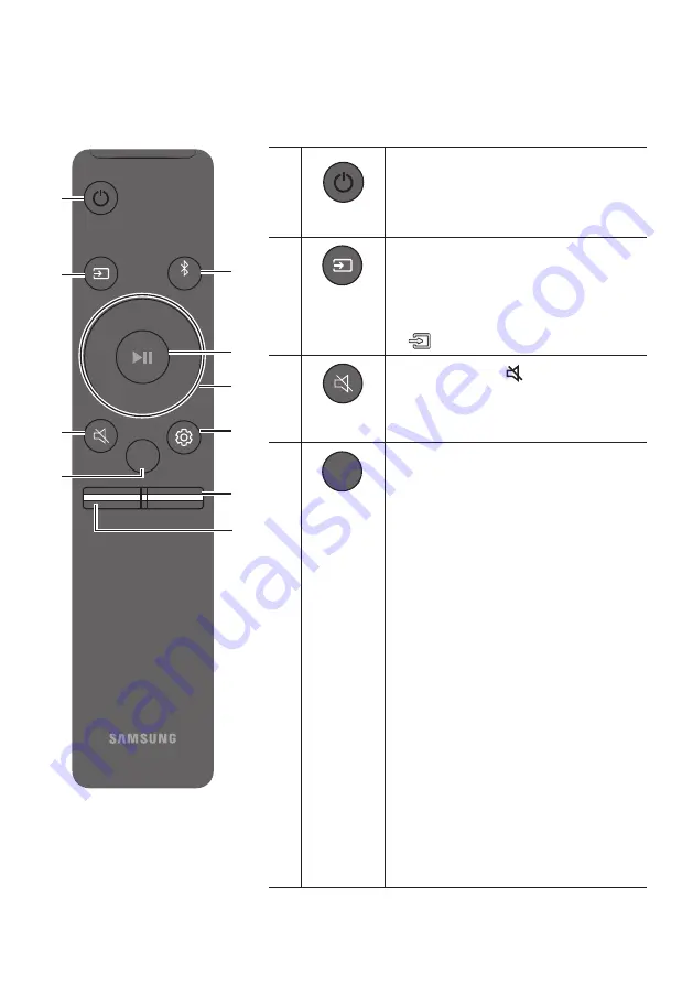 Samsung HW-N650 Скачать руководство пользователя страница 248