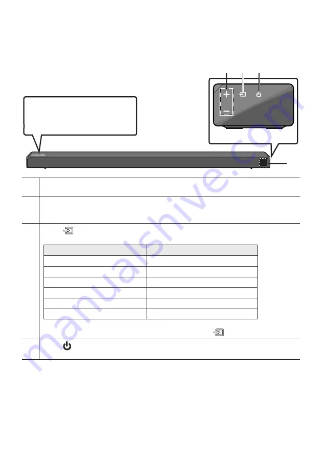 Samsung HW-N650 Скачать руководство пользователя страница 266