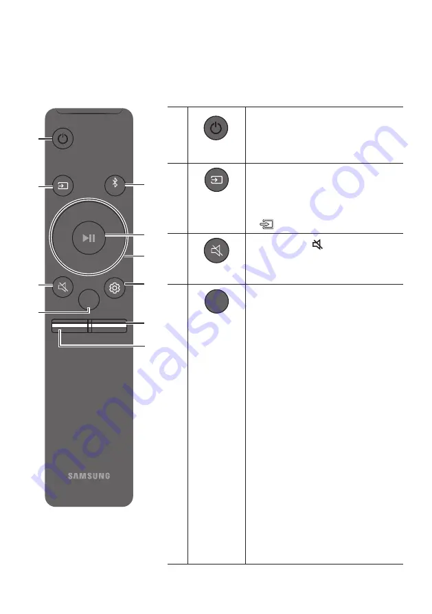 Samsung HW-N650 Скачать руководство пользователя страница 285