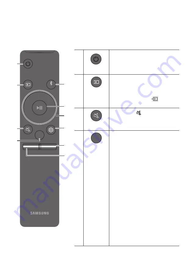 Samsung HW-N650 Full Manual Download Page 581