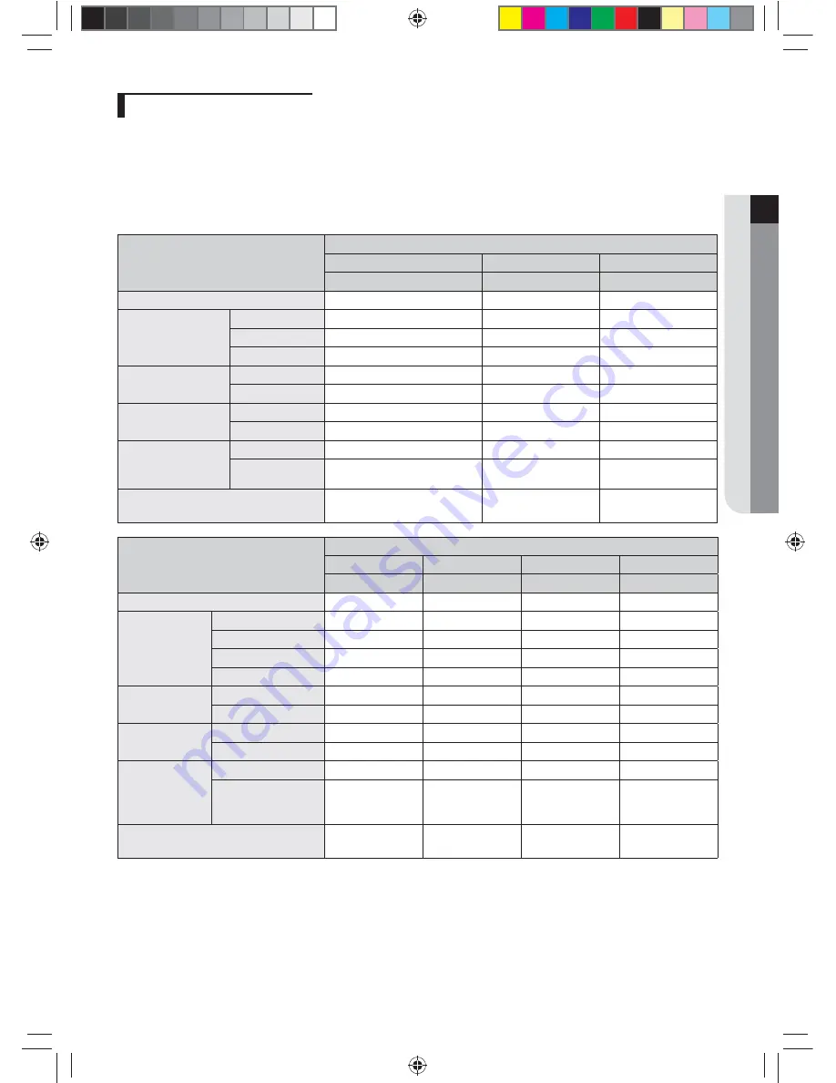 Samsung HXWA Series Installation Manual Download Page 7