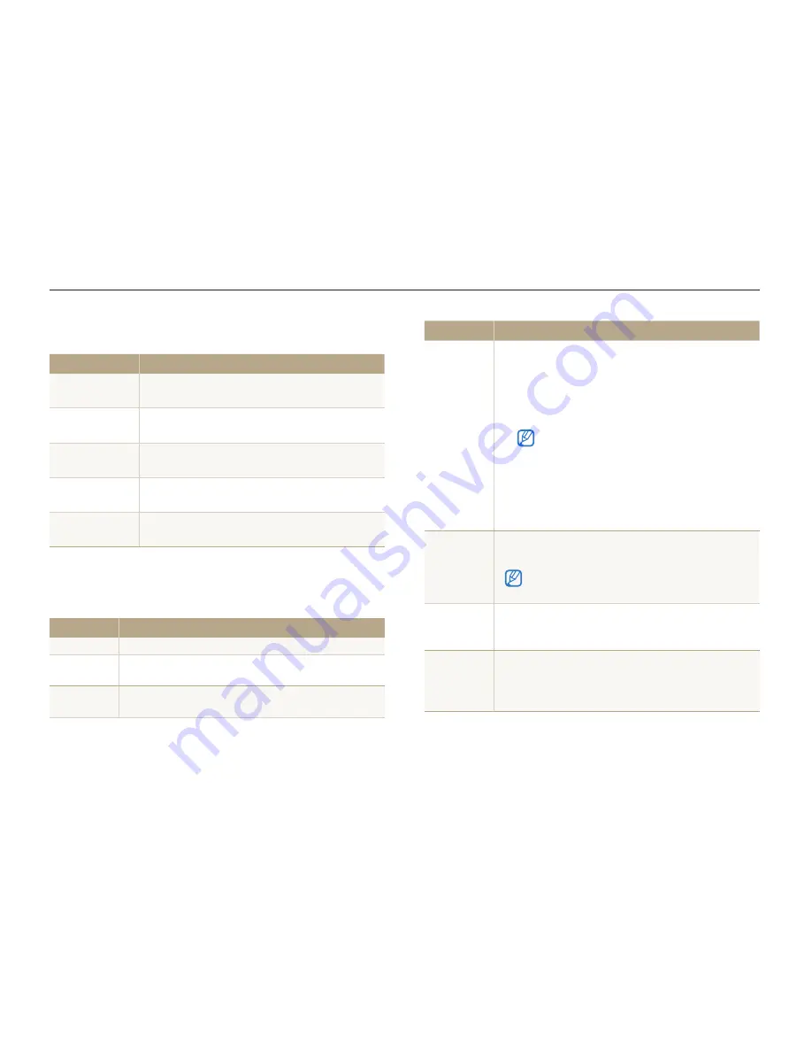 Samsung HZ30W User Manual Download Page 88