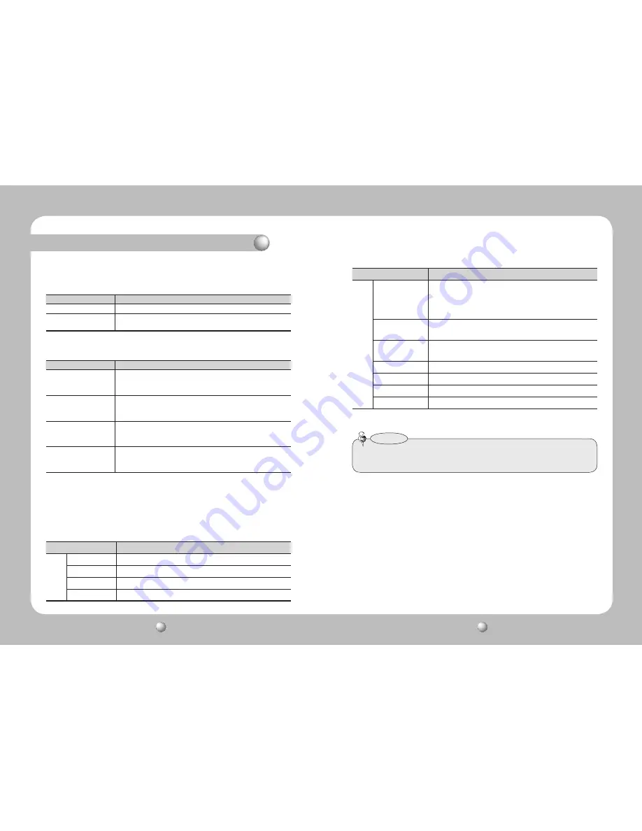 Samsung iPolis SND-460V User Manual Download Page 27