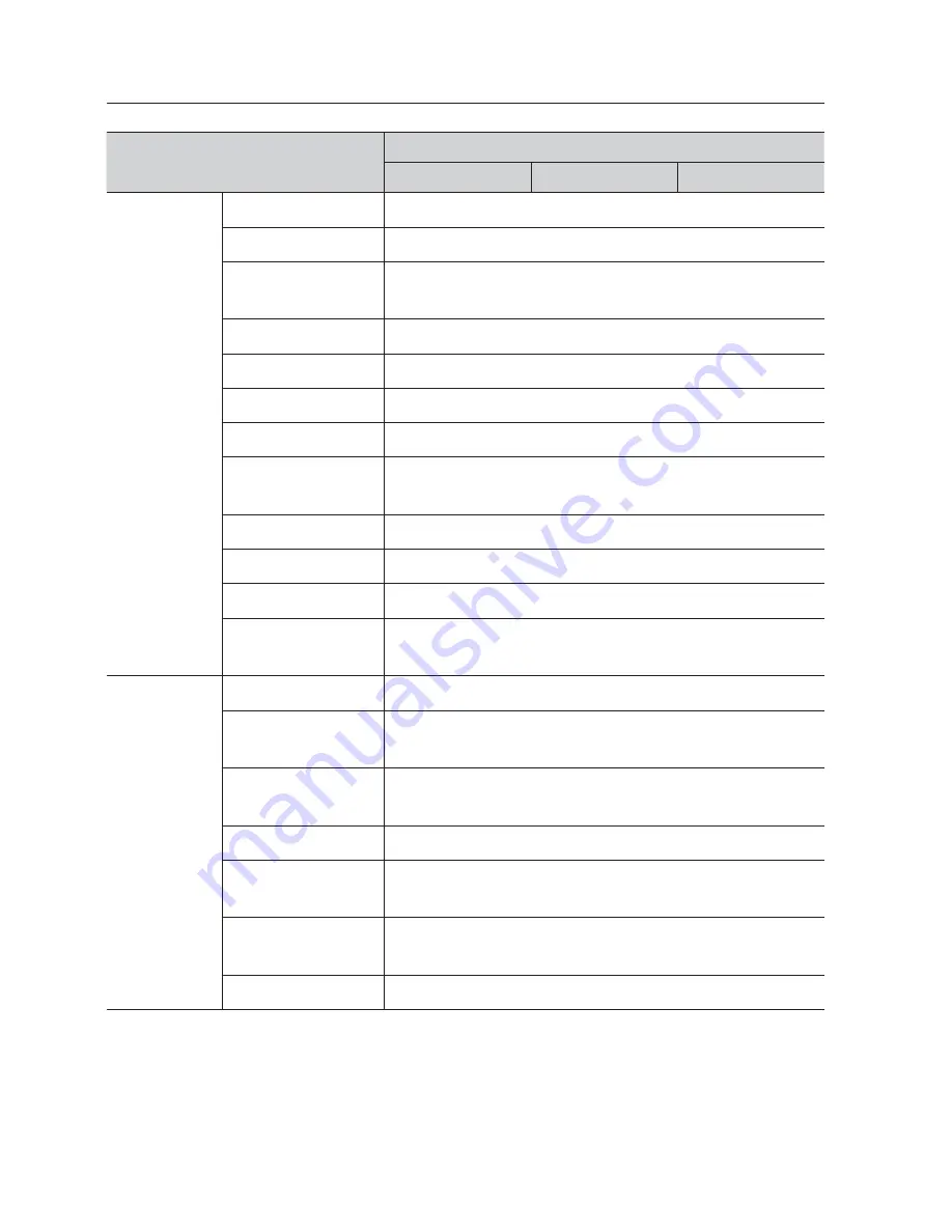 Samsung iPOLiS SNP-3120 User Manual Download Page 142