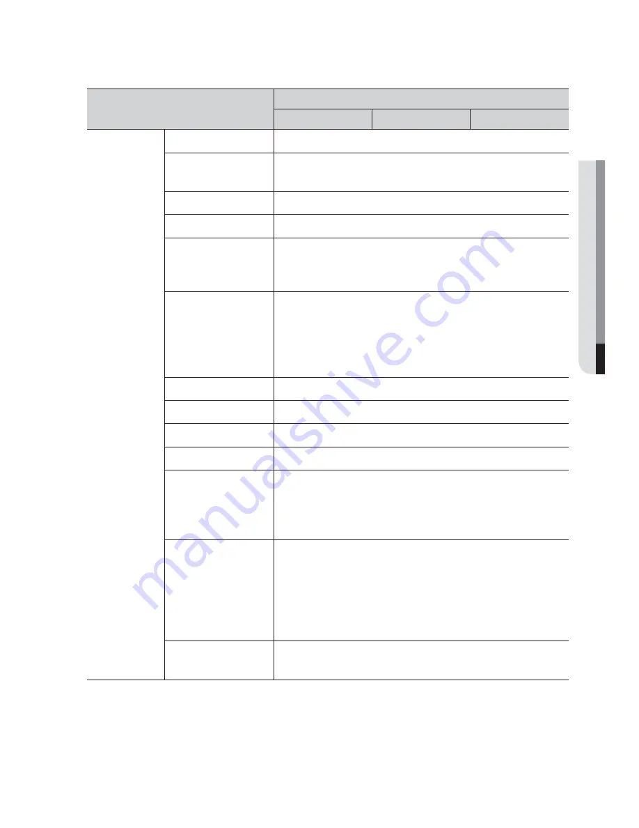 Samsung iPOLiS SNP-3120 User Manual Download Page 143