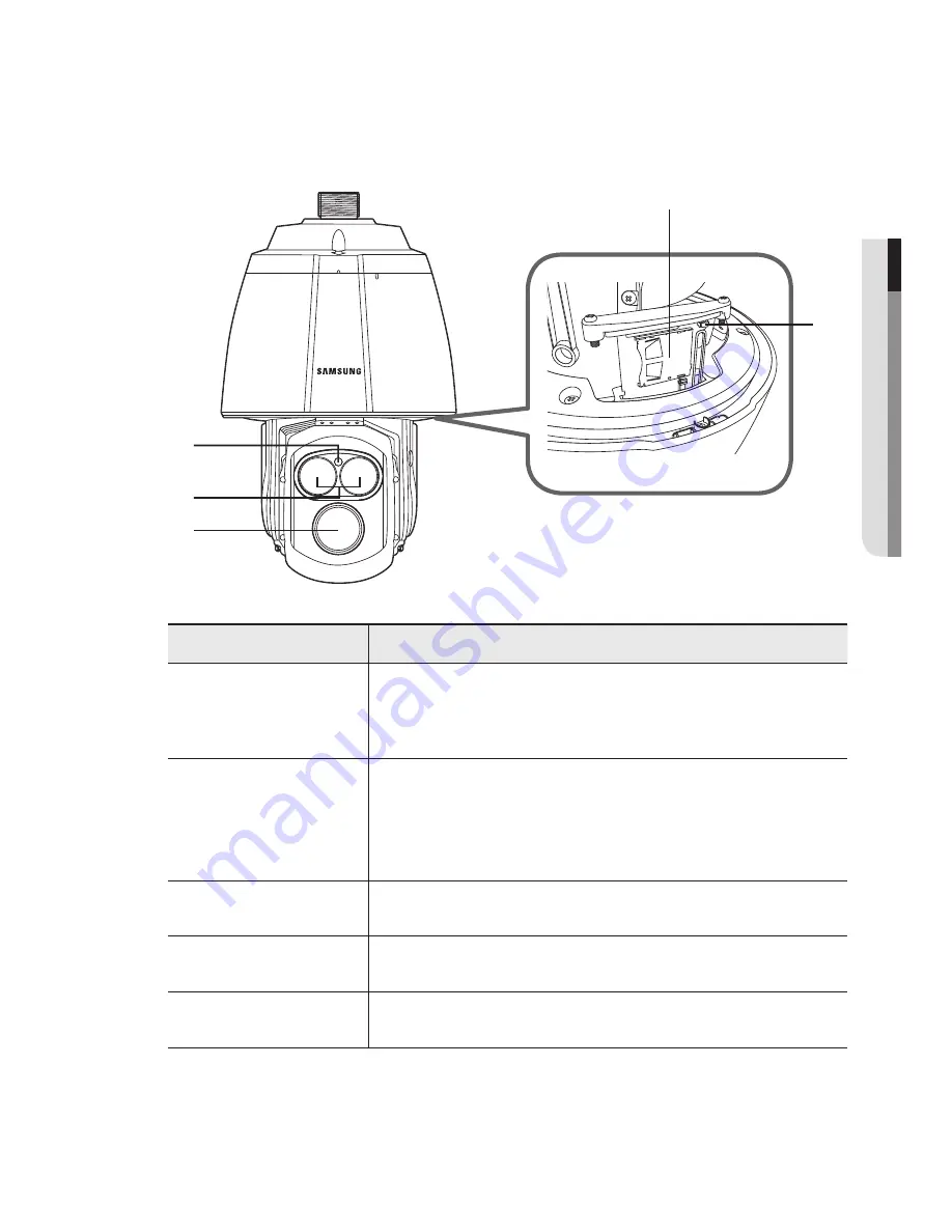 Samsung iPolis SNP-6200RH User Manual Download Page 13