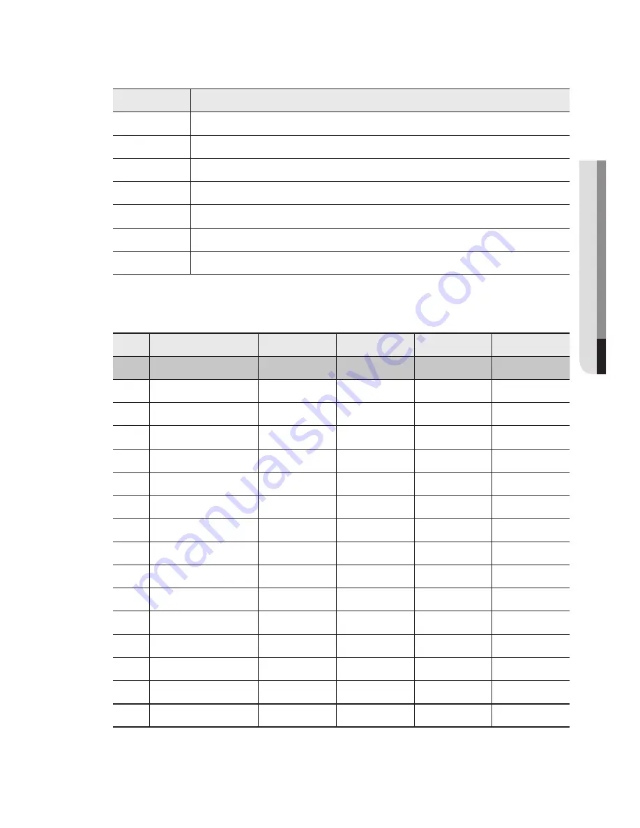 Samsung iPolis SNP-6200RH User Manual Download Page 109