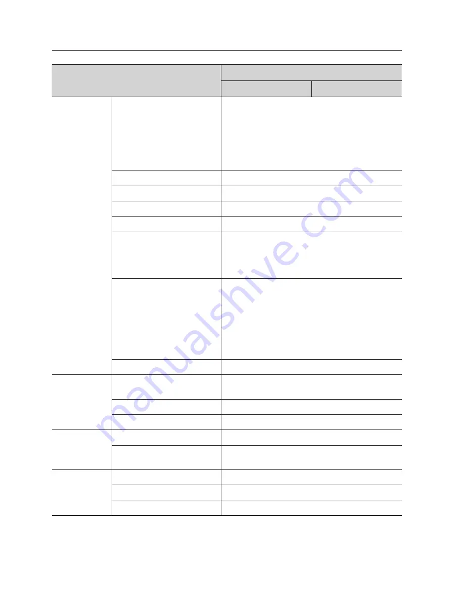 Samsung iPolis SNP-6200RH User Manual Download Page 122