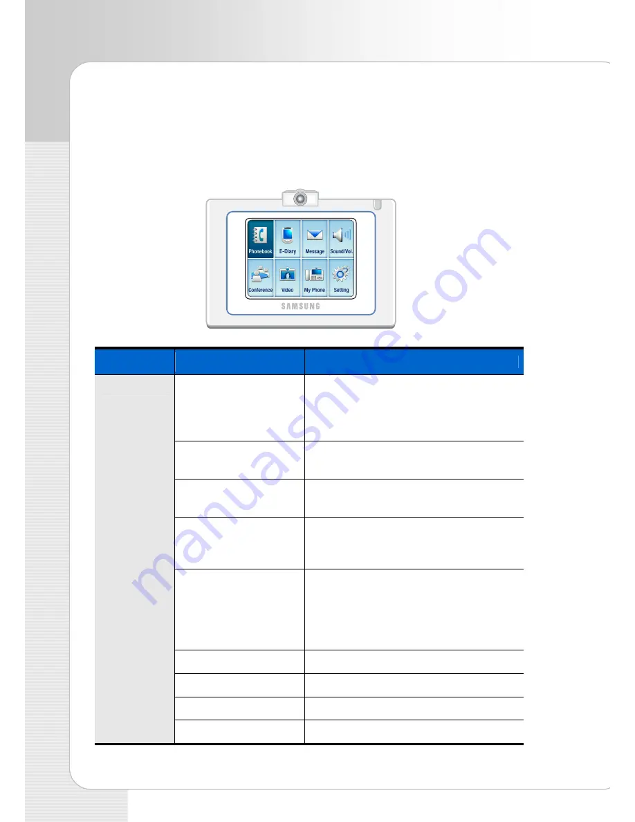 Samsung ITP-5100V User Manual Download Page 38