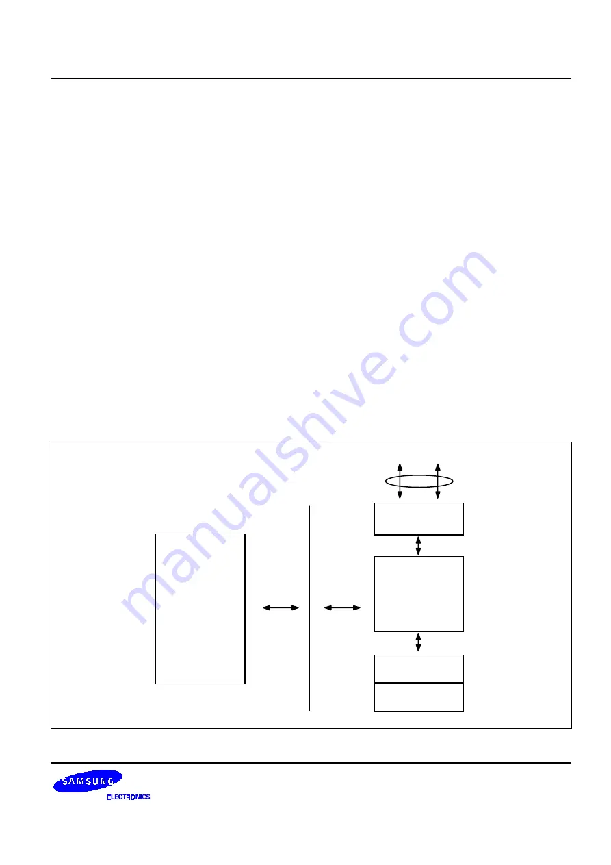 Samsung KS86C6004 Manual Download Page 144