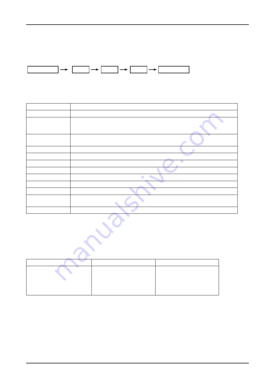 Samsung LA32B650T1R Service Manual Download Page 73