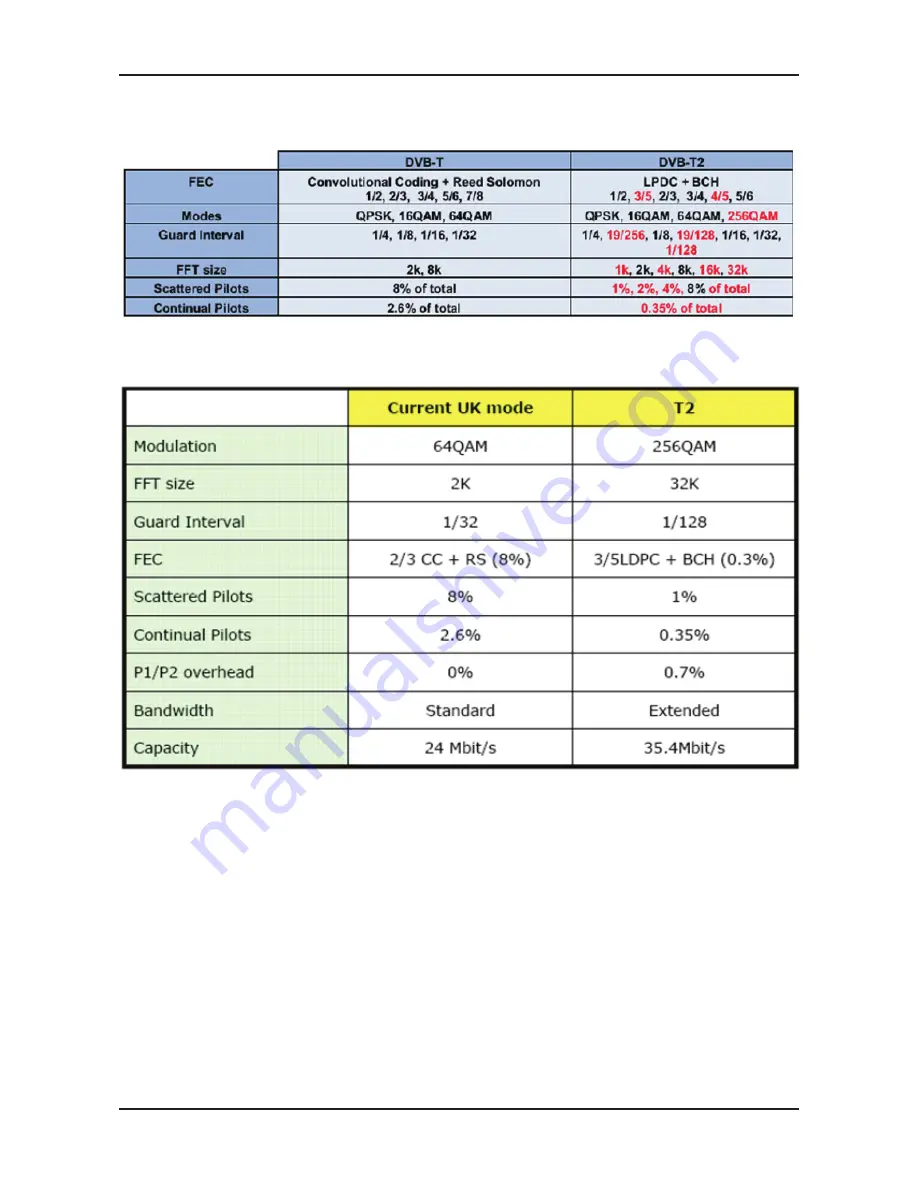 Samsung LA32C650 Series Service Manual Download Page 57