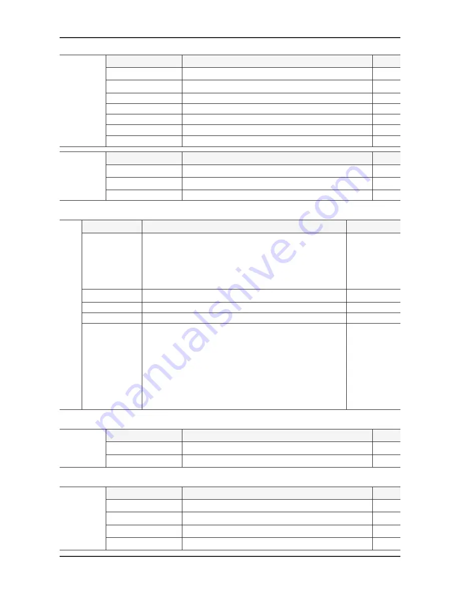 Samsung LA32C650 Series Service Manual Download Page 75