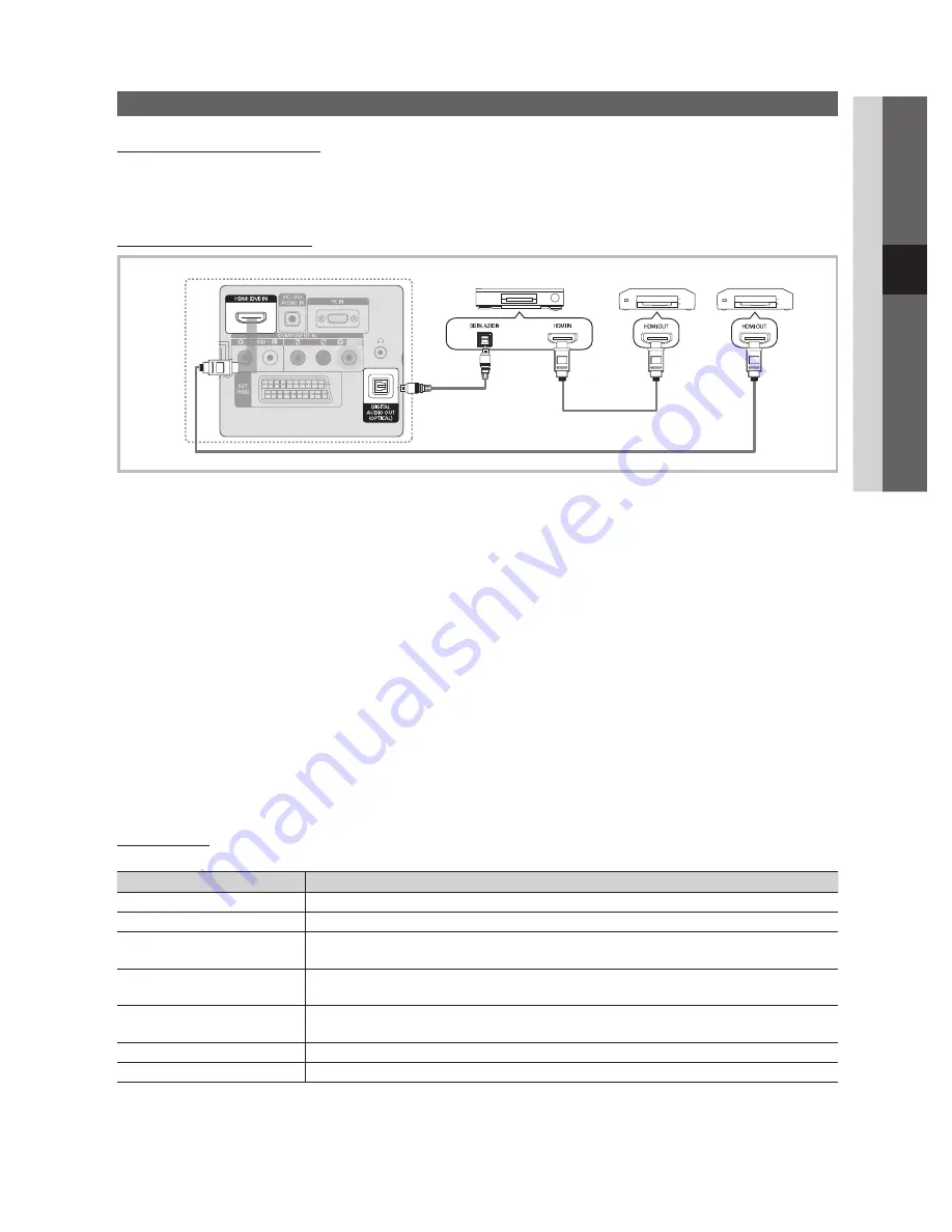 Samsung LE19C450E User Manual Download Page 146