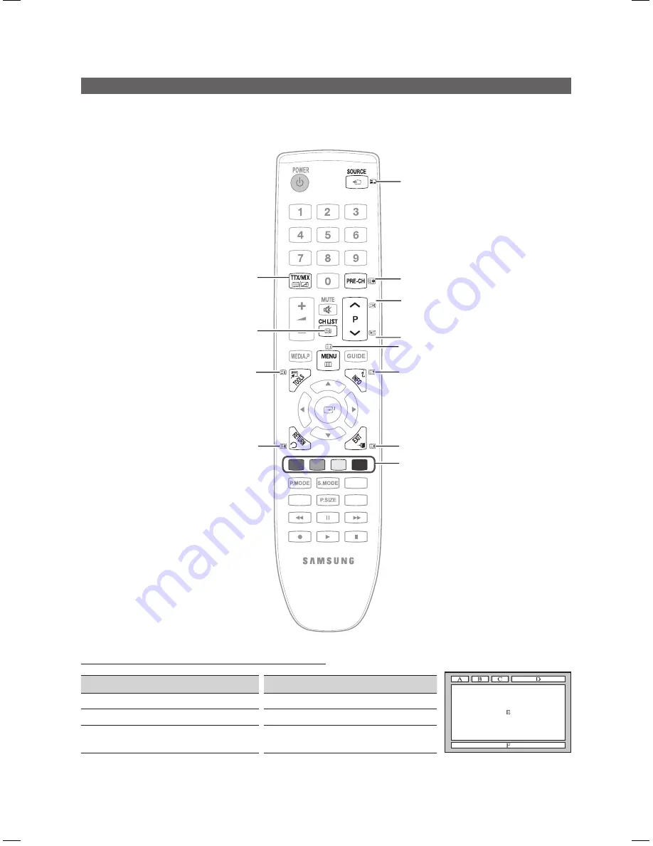 Samsung LE26C450 Скачать руководство пользователя страница 71