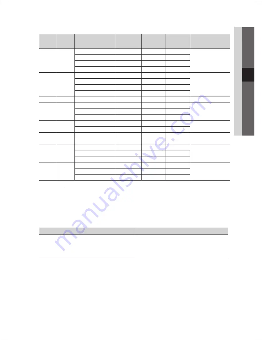 Samsung LE26C450 User Manual Download Page 103