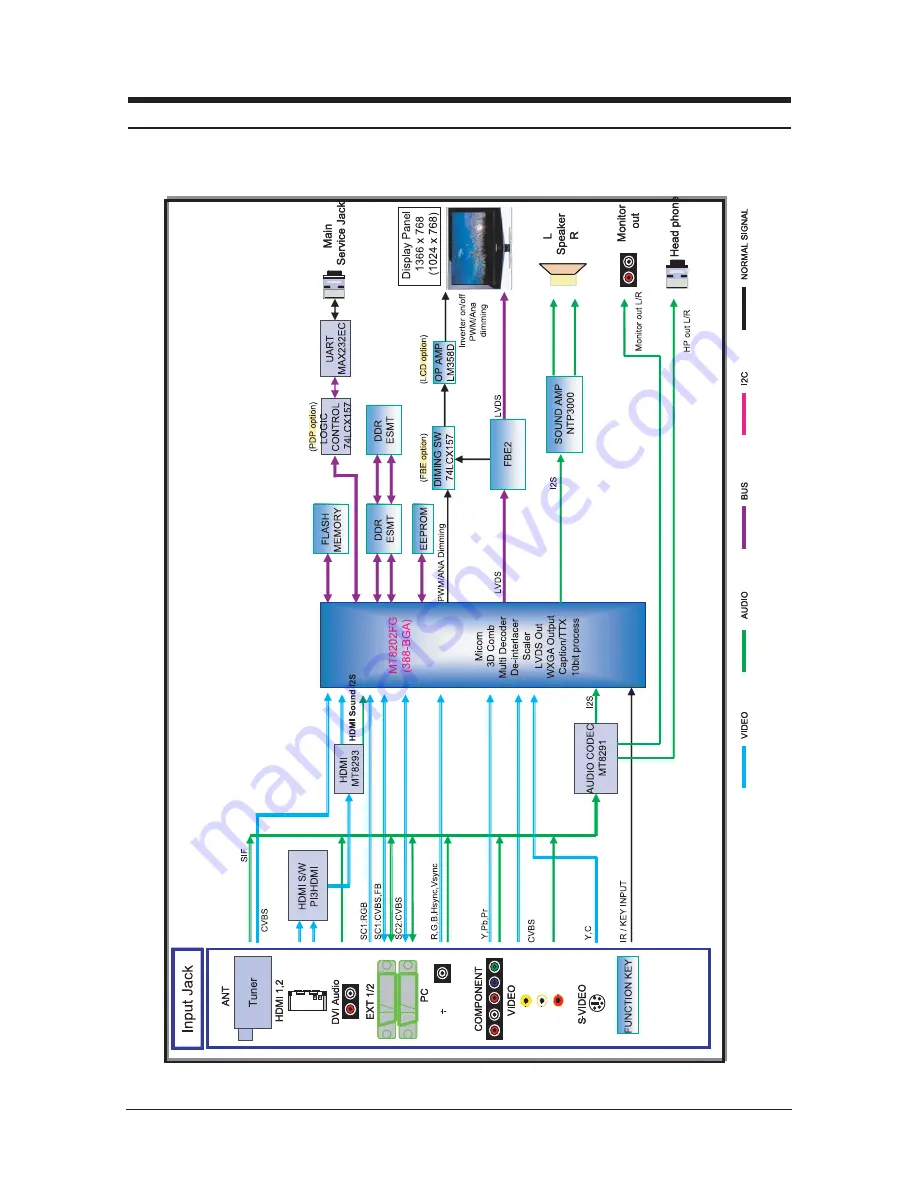 Samsung LE26S81BX Service Manual Download Page 164