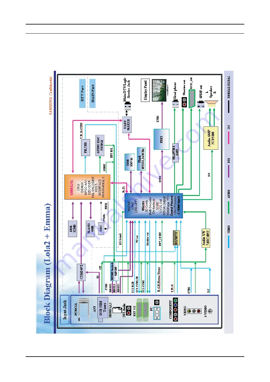 Samsung LE32A457C1D Service Manual Download Page 55