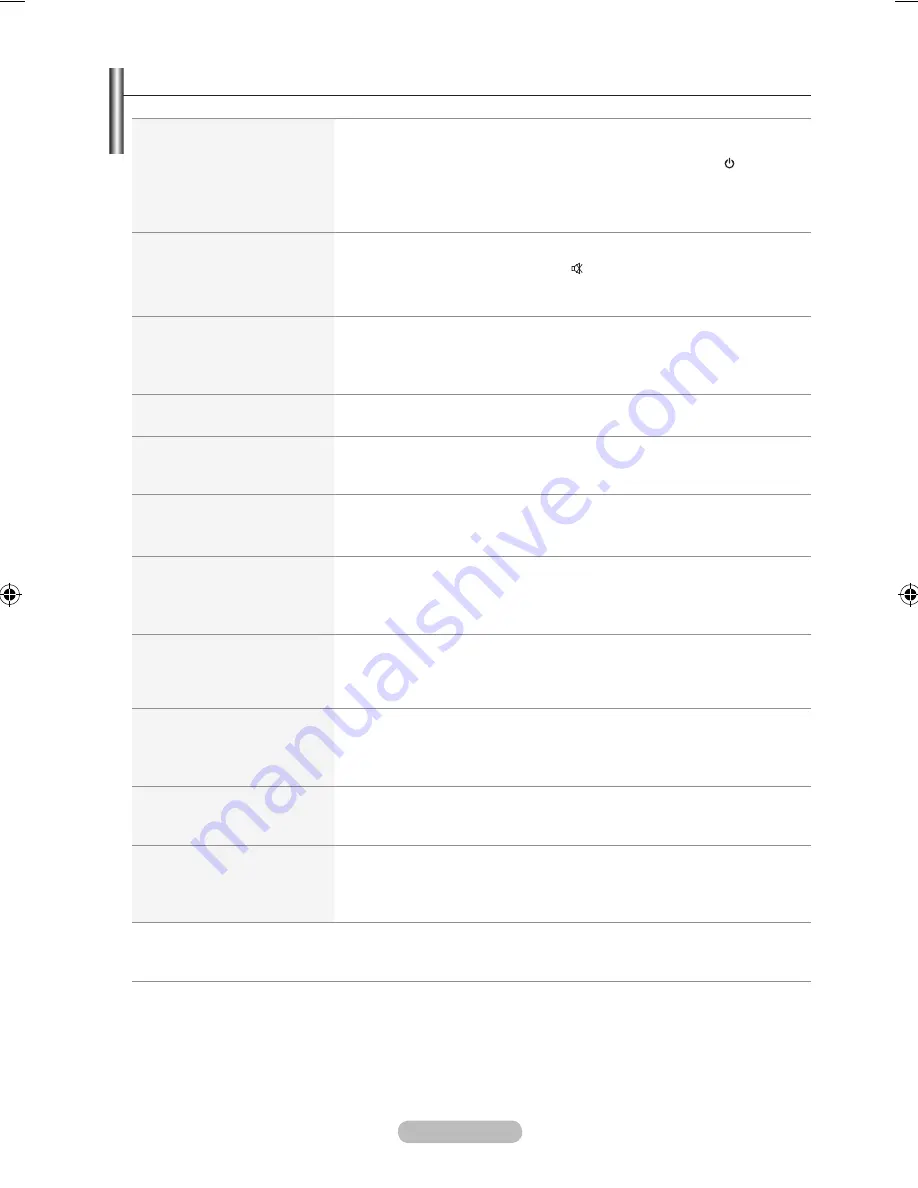 Samsung LE32A550 User Manual Download Page 153