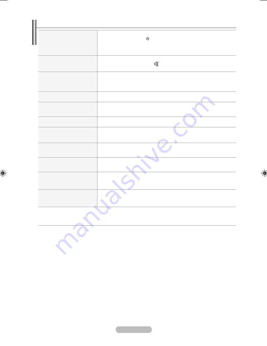 Samsung LE32A550 User Manual Download Page 205