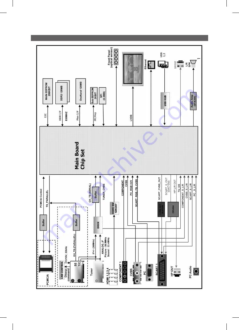 Samsung LE32C570 Скачать руководство пользователя страница 197