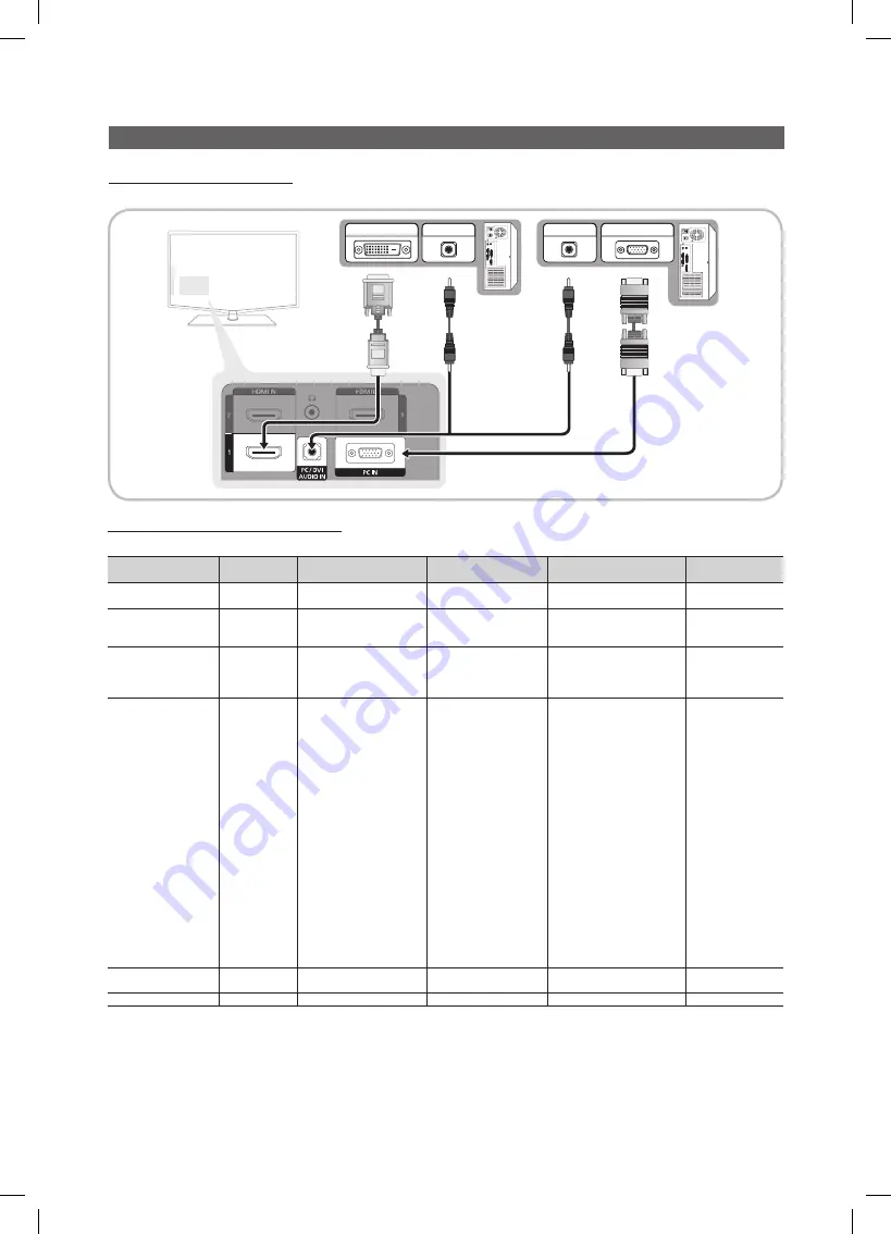 Samsung LE32C650 User Manual Download Page 238