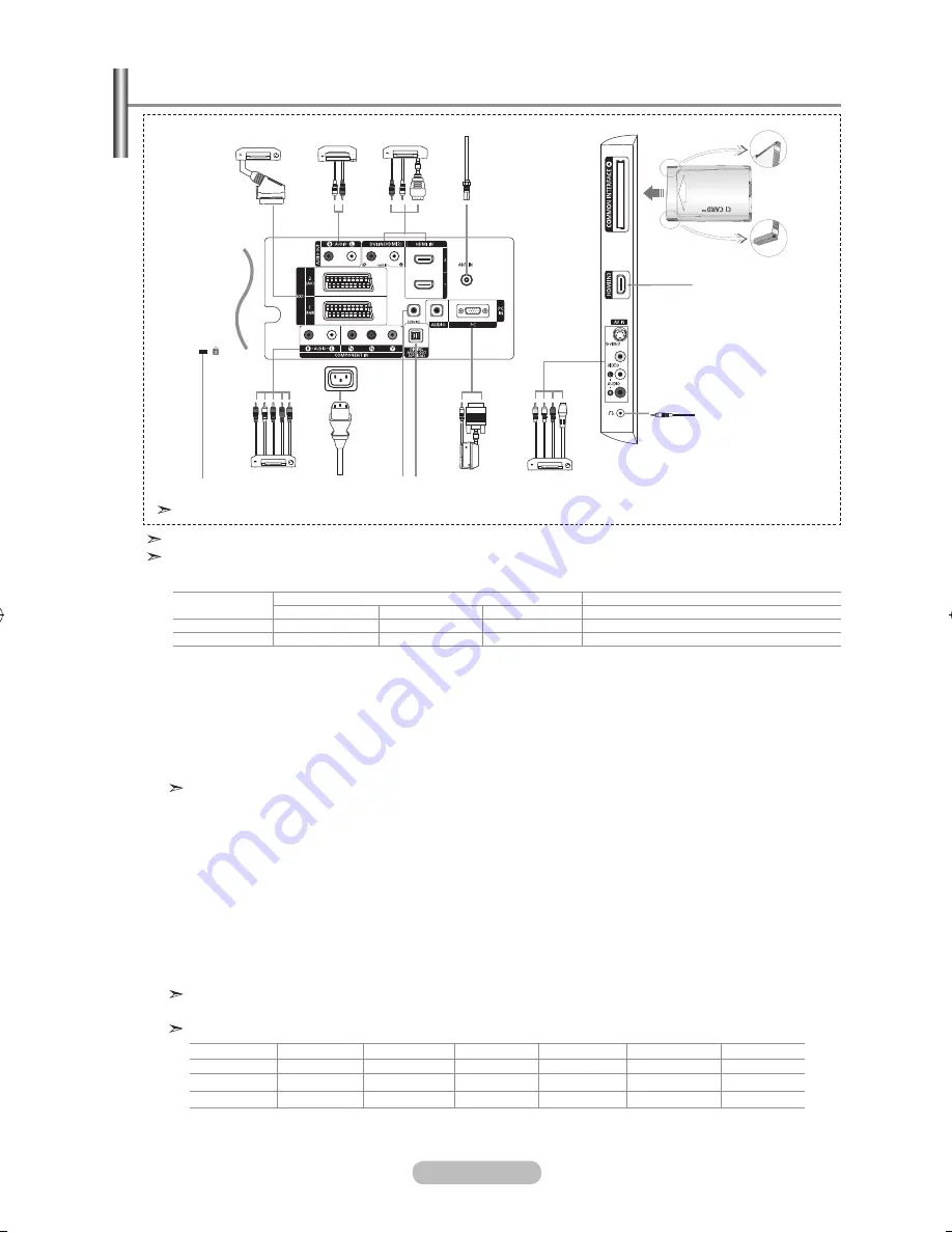 Samsung LE32M8 Owner'S Instructions Manual Download Page 7