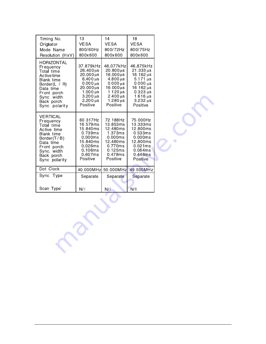 Samsung LE32M86BDX Service Manual Download Page 96