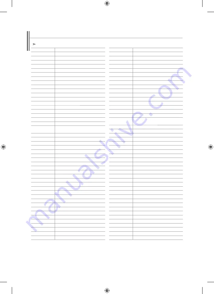 Samsung LE32N7 Owner'S Instructions Manual Download Page 172