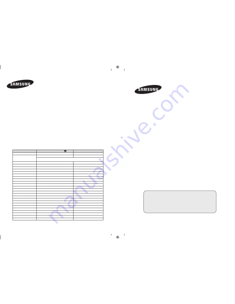 Samsung LE32R8 Owner'S Instructions Manual Download Page 1