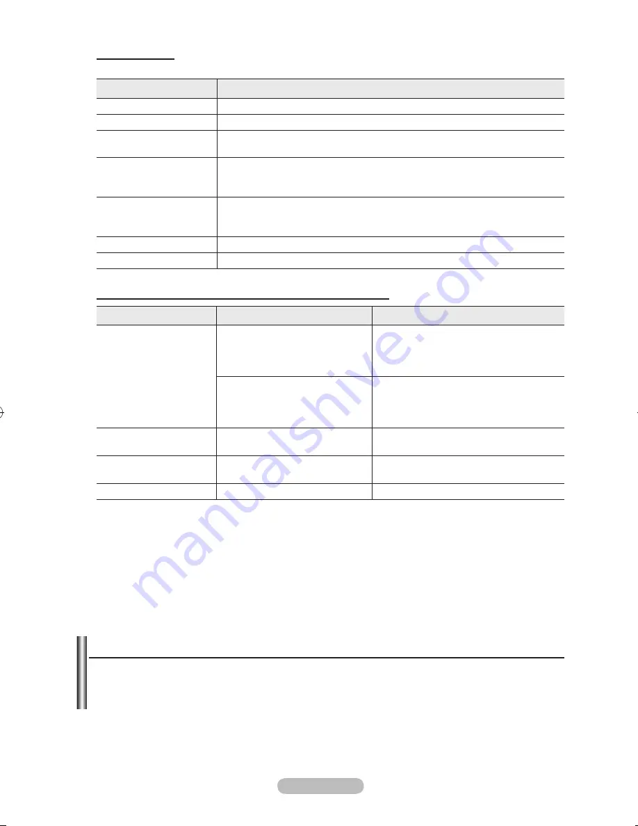 Samsung LE32R8 Owner'S Instructions Manual Download Page 493