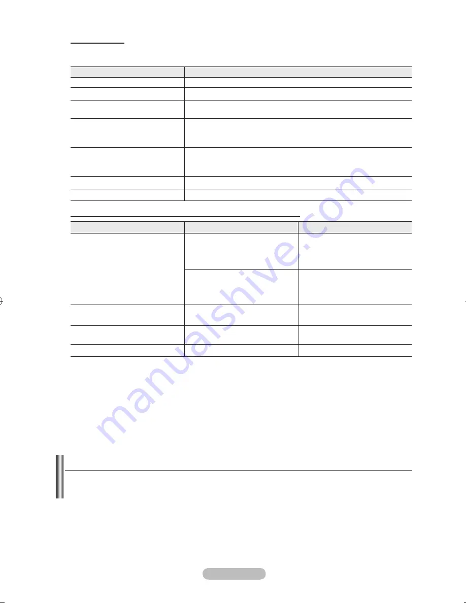 Samsung LE32R8 Owner'S Instructions Manual Download Page 555