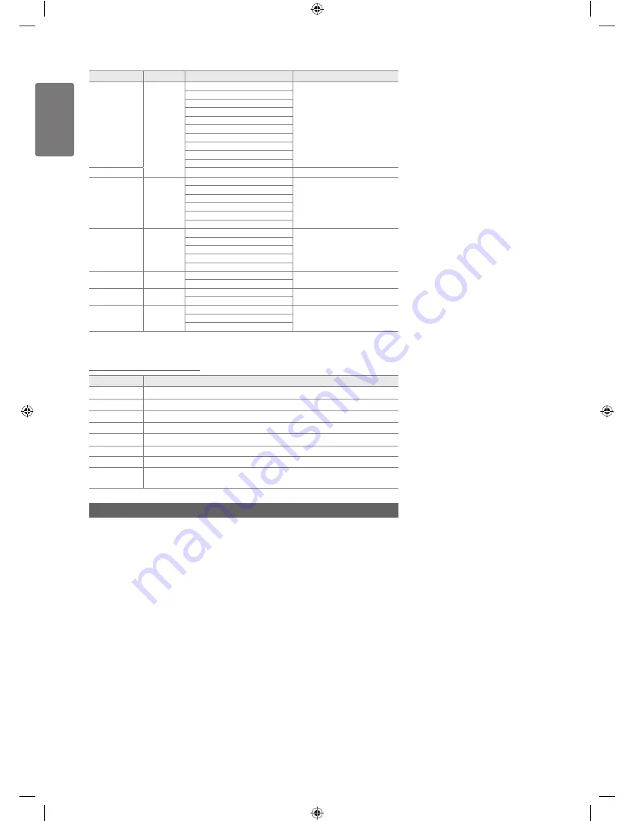 Samsung LE40B750 User Manual Download Page 52