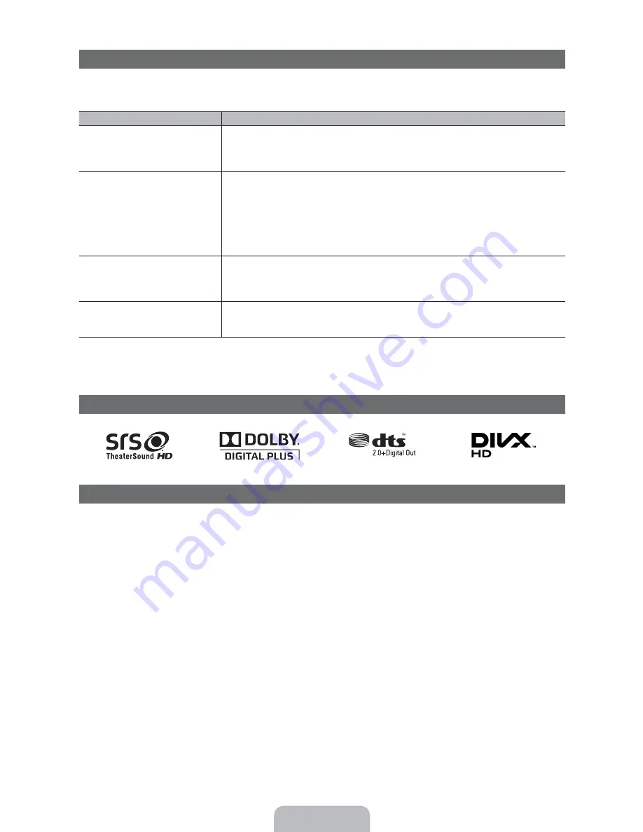 Samsung LED 6500 series User Manual Download Page 20